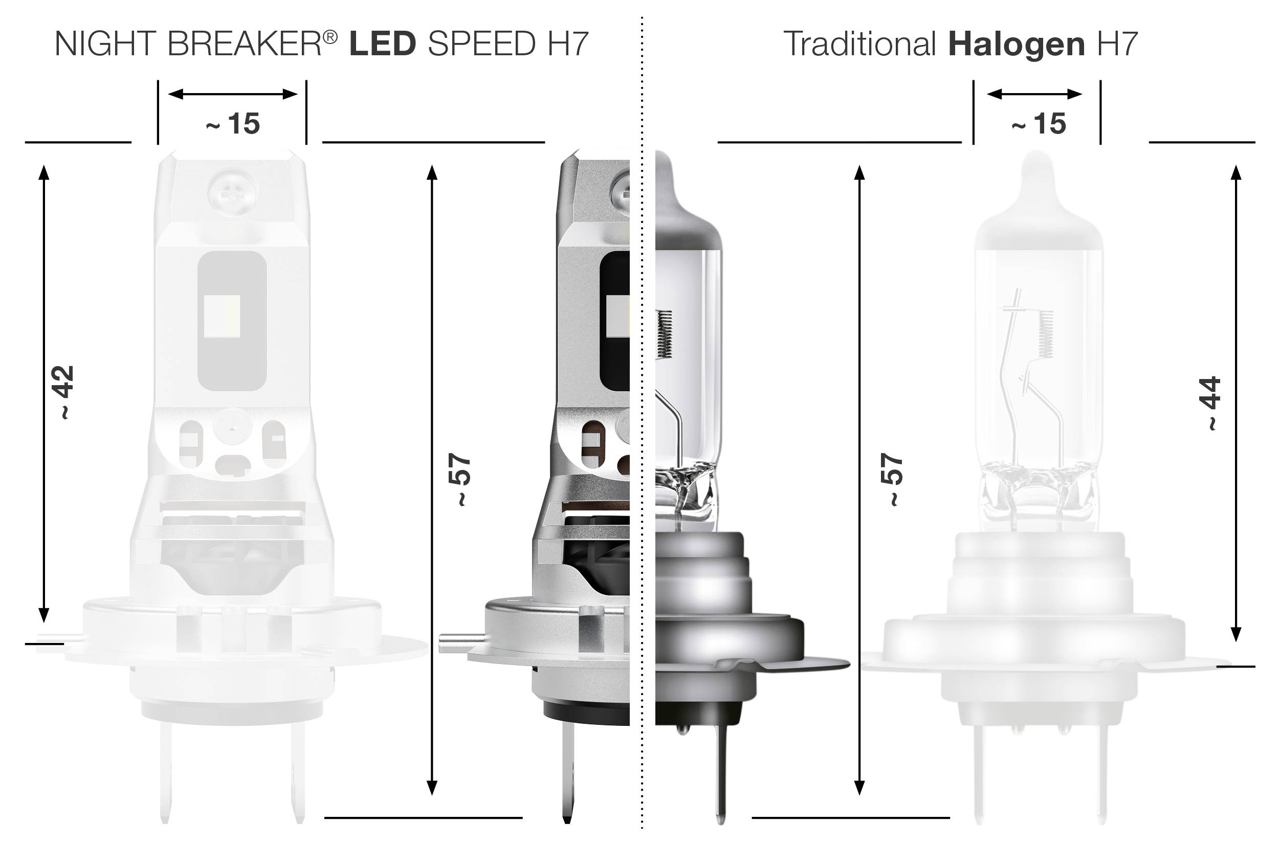 Srovnání LED žárovek NIGHT BREAKER SPEED H7 a tradičních halogenových H7 ukazuje rozdíly ve výšce a designu.