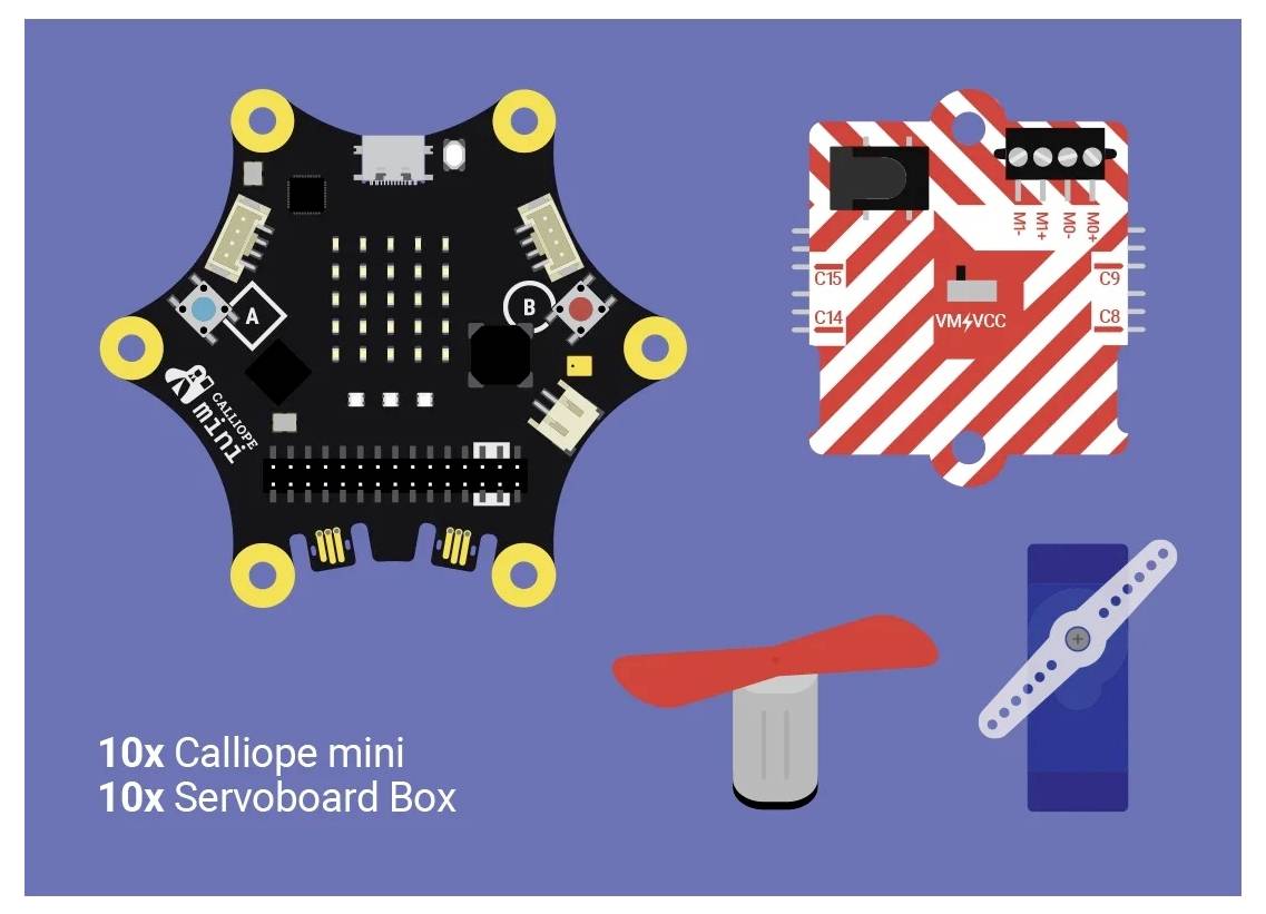 10x Calliope mini, 10x Servoboard Box s obrázky desky plošných spojů, serva desky, motoru a vrtule, které indikují zahrnuté komponenty