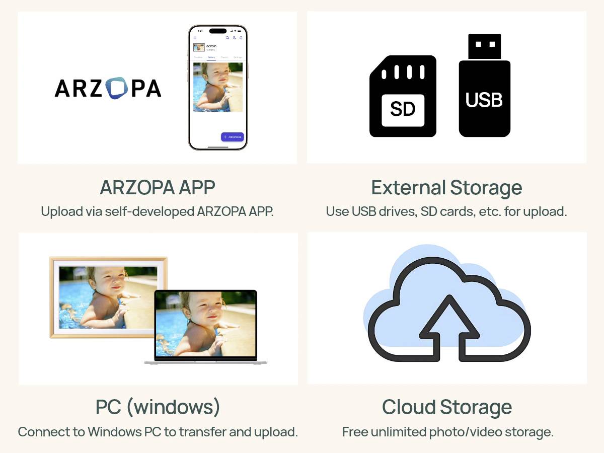 Aplikace Arzopa: Nahrávání přes vlastní vyvinutou aplikaci. Externí úložiště: Použití USB disků, SD karet. PC (Windows): Připojení pro přenos. Cloudové úložiště: Neomezené bezplatné ukládání fotek/videí.
