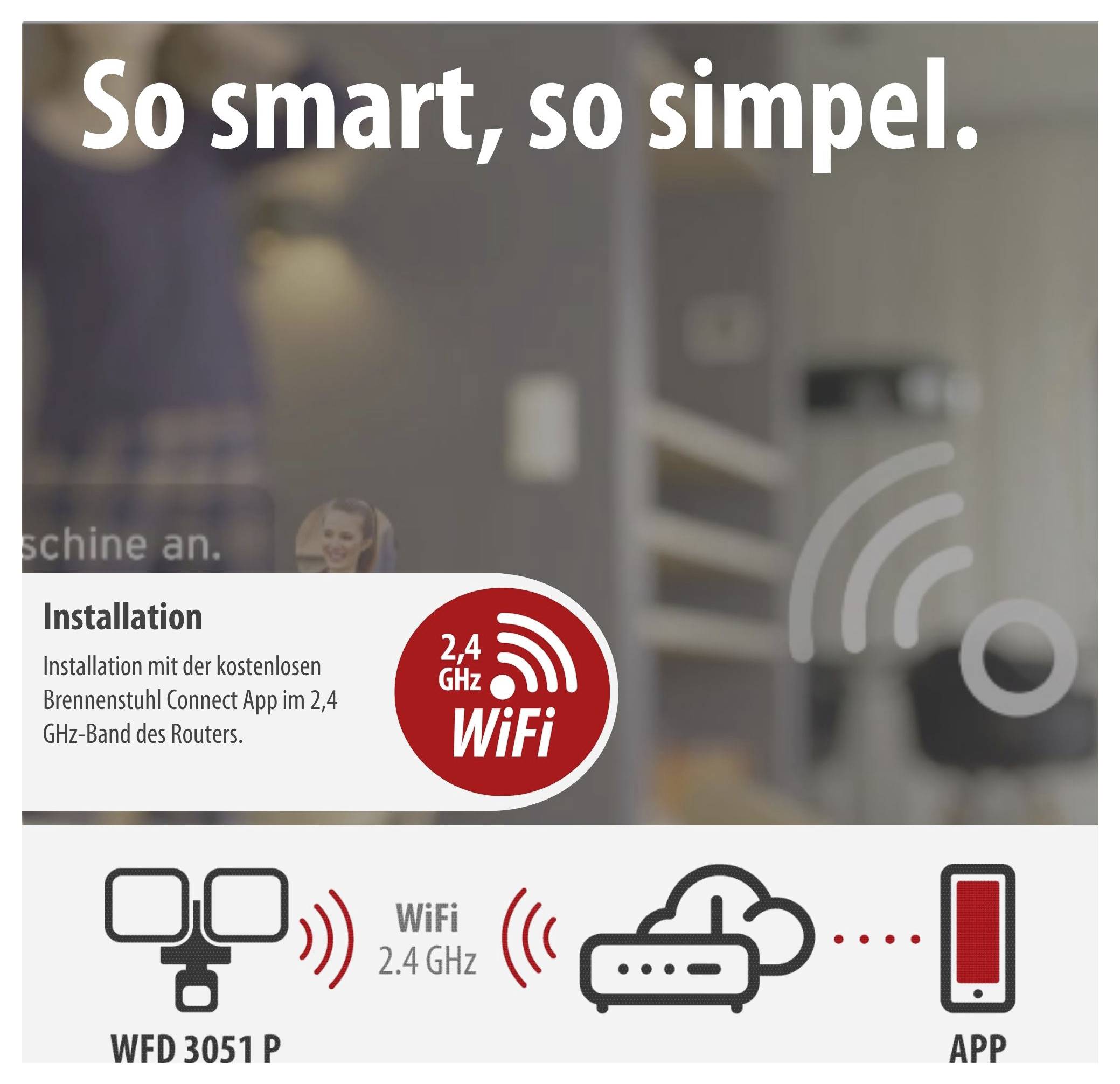Reklamní grafika pro instalaci WLAN: "Tak chytrá, tak jednoduchá."; zobrazuje 2,4GHz WiFi prostřednictvím aplikace Brennstuhl Connect, připojení WFD 3051 P přes směrovač k aplikaci.