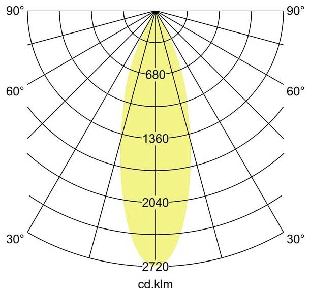 Diagram polární distribuce světla zobrazující úzký vertikální svazek s intenzitními kroužky označenými 680, 1360, 2040 a 2720 cd.klm.