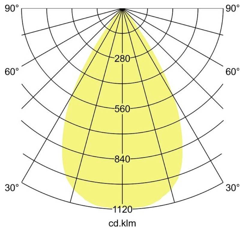 Diagram polárního rozložení světla se žlutým paprskem zaměřeným vertikálně, zobrazující kruhy intenzity označené 280, 560, 840 a 1120 cd.klm.