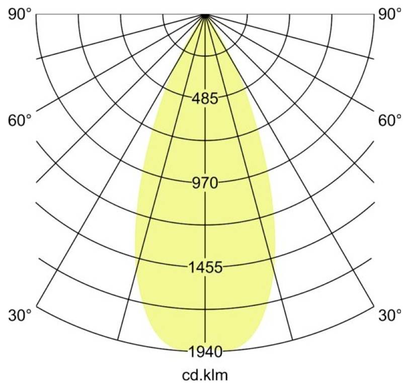 Diagram distribuce polárního světla se žlutým paprskem soustředěným na 0°, ukazující hodnoty intenzity až do 1940 cd.klm a symetrické šíření na obě strany přibližně o 30°.