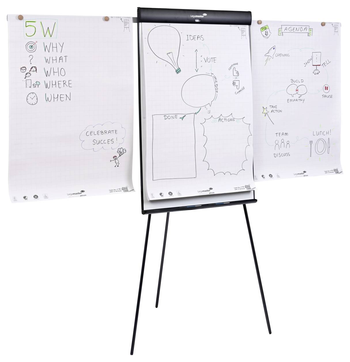 Flip chart zobrazuje tři listy: otázky '5W', vývojový diagram pro rozvoj nápadů a program s označenými slovy 'Tým', 'Vybudovat' a 'Oběd!'