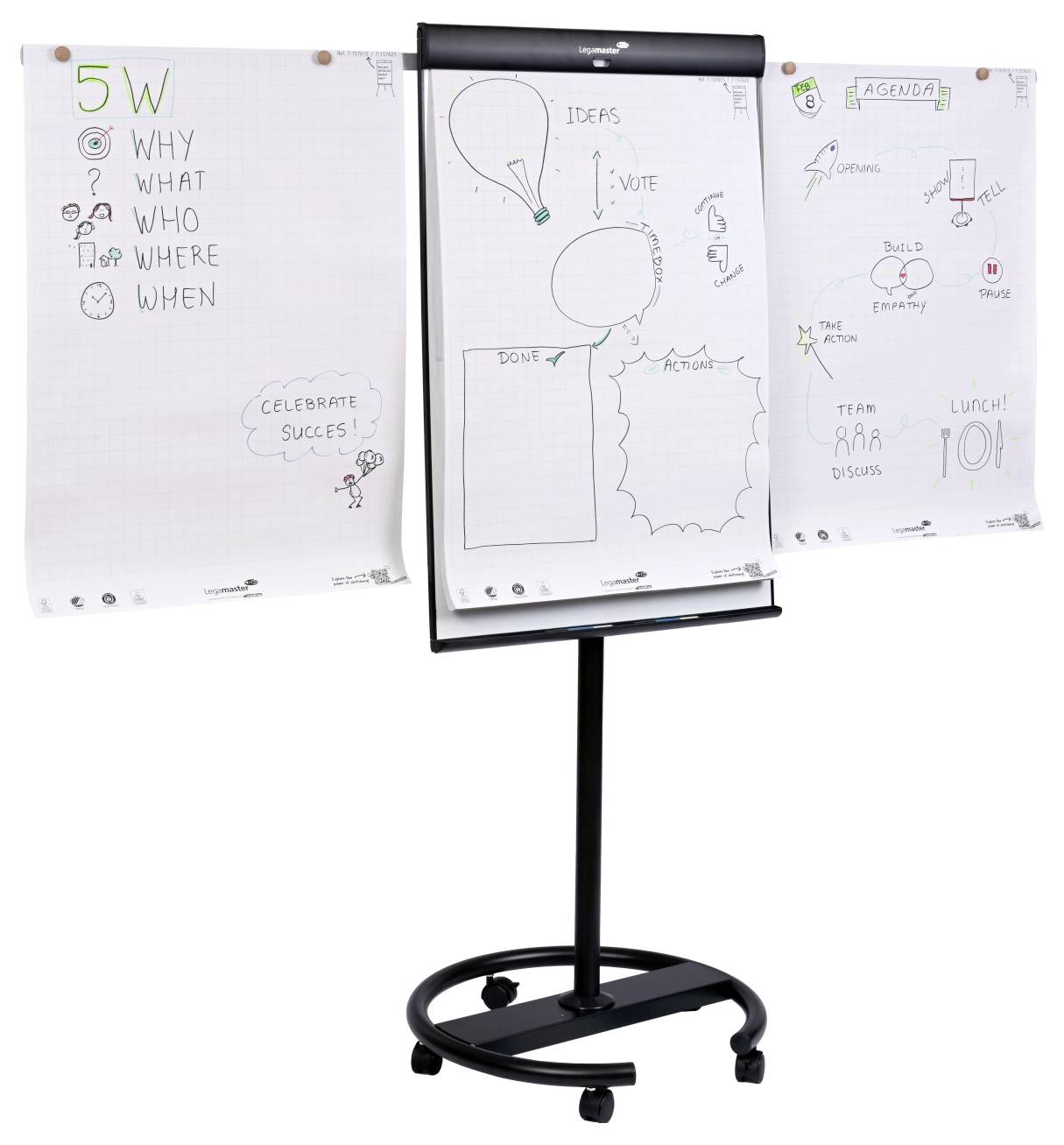 Flip chart zobrazující tři listy. Levý list uvádí '5W' s náčrtky: 'Proč, Co, Kdo, Kde, Kdy'. Prostřední list obsahuje 'Nápady' s řečovou bublinou a nápisem 'Hotovo'. Pravý list ukazuje 'Program' s body: 'Zahájení, Diskuse, Akce, Oběd'.