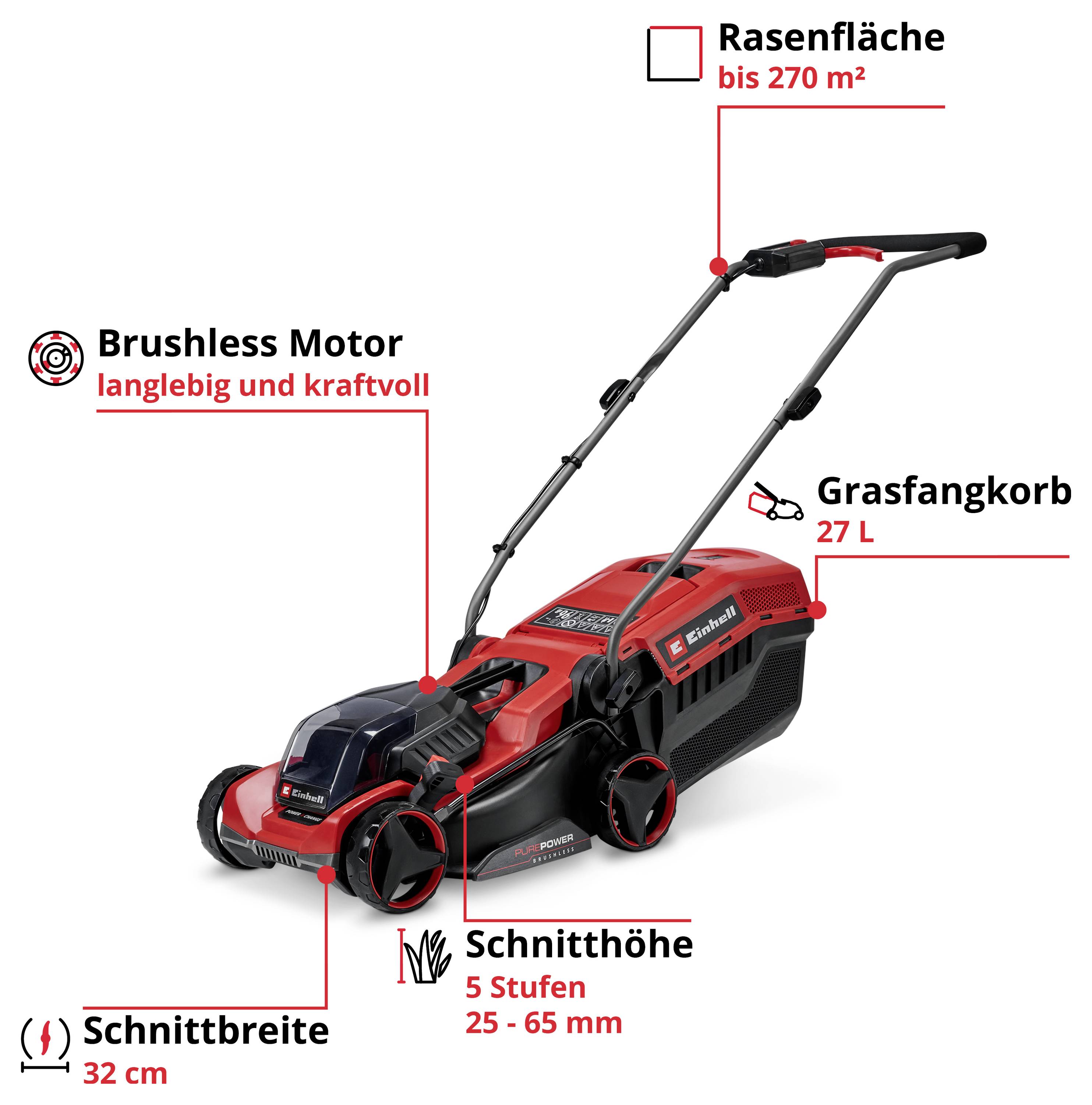 Červená sekačka s bezkartáčovým motorem, vhodná pro travní plochu až 270 m², 27l koš na trávu, šířka záběru 32 cm, 5 nastavitelných výšek sečení.