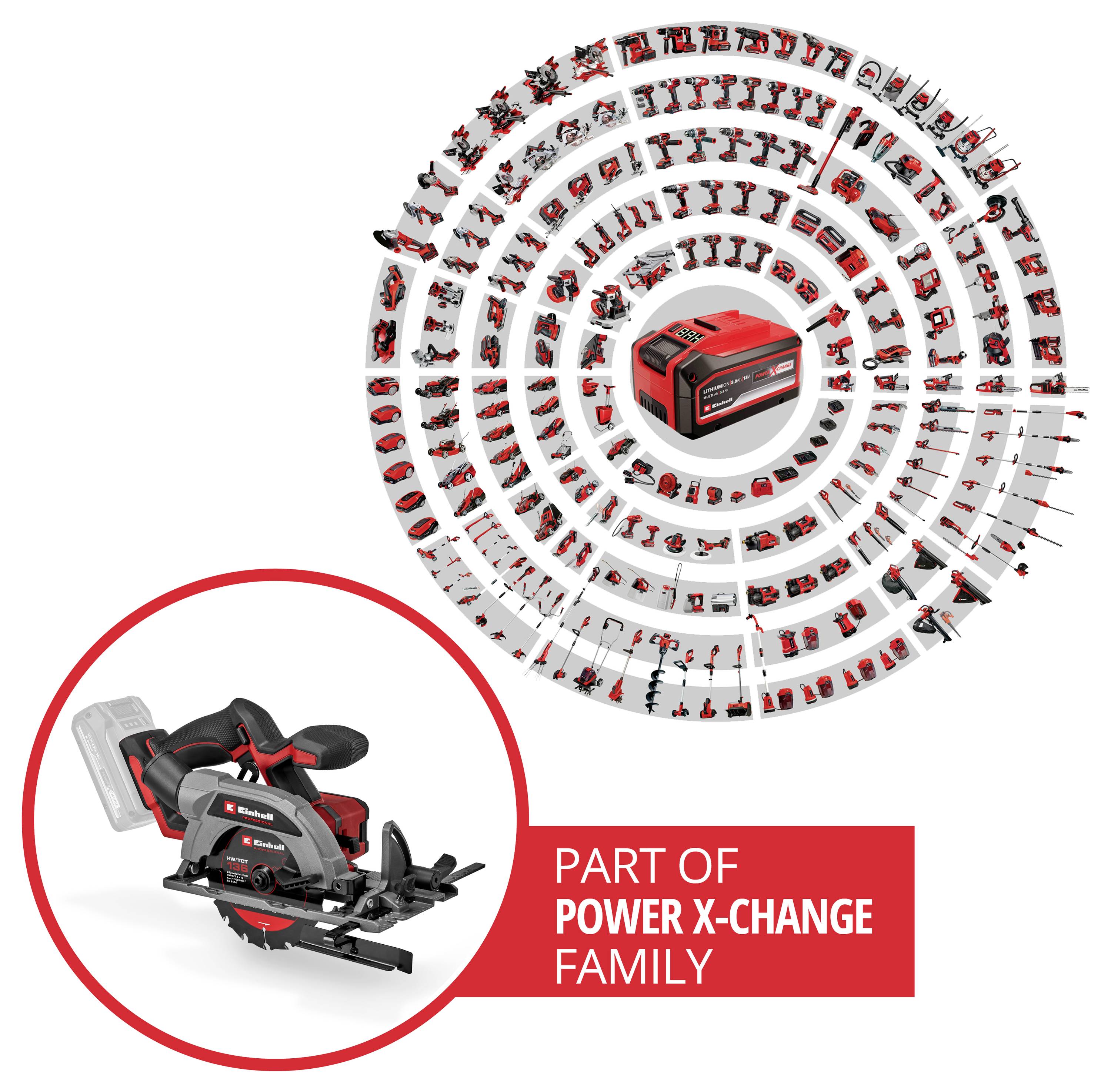 Kruhové schéma zobrazující různé nástroje kolem centrální baterie, označené „Součást rodiny Power X-Change". Vložený výřez: okružní pila.