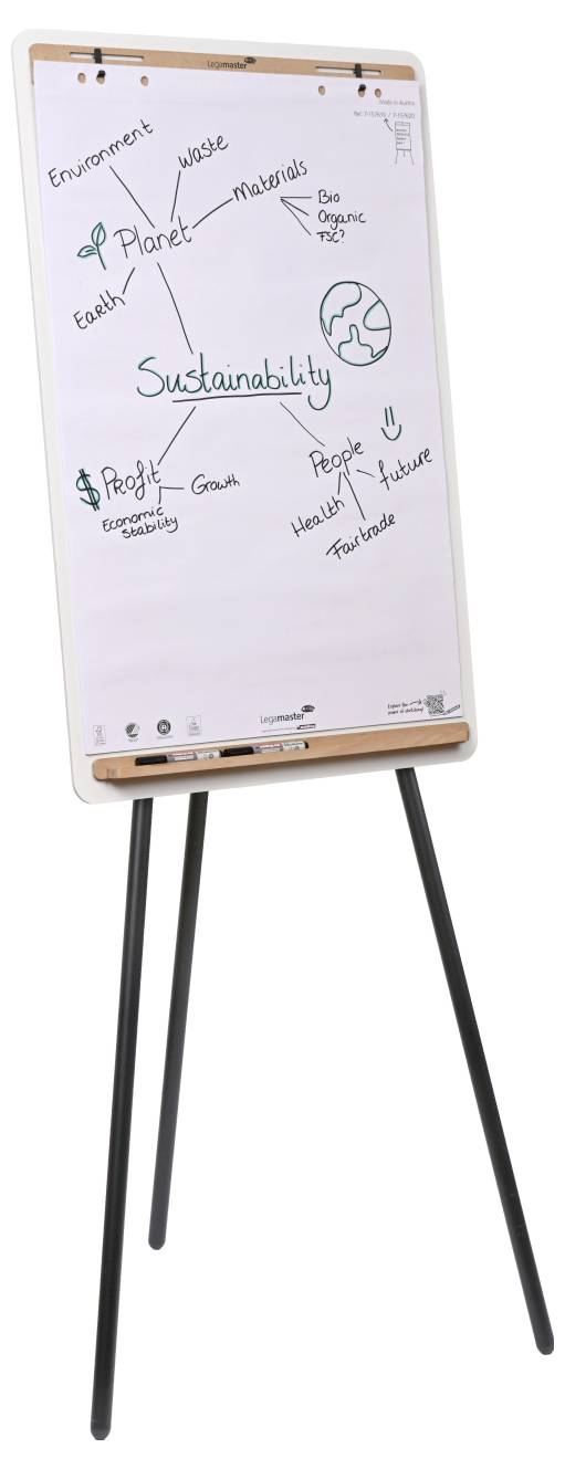 Flipchart zobrazující slovo 'Udržitelnost' s ručně nakreslenou zemí. Šipky ukazují na fráze jako 'Planeta', 'Materiály', 'Lidé', 'Prostředí'.
