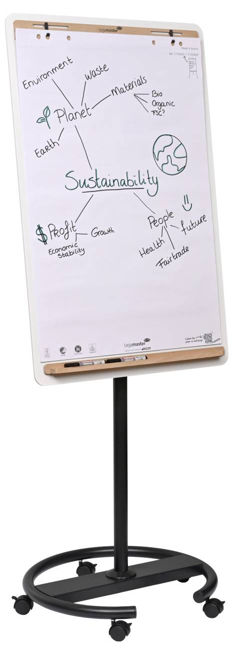 Flipchart nazvaný 'Udržitelnost' zobrazuje myšlenkovou mapu s větvemi: 'Planeta', 'Lidé', 'Zisk', z nichž každá je propojena s koncepty jako 'Životní prostředí', 'Růst' a 'Budoucnost'.