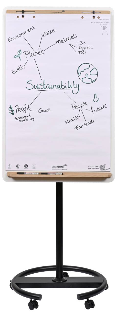 Diagram na flipchartu s názvem 'Udržitelnost' znázorňuje propojení s kategoriemi 'Planeta', 'Lidé', 'Zisk', s větvemi zahrnujícími 'Životní prostředí', 'Zdraví', 'Růst'.