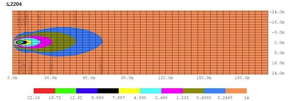 Heatmapa znázorňující různé úrovně intenzity od 22,18 do 0,2465; intenzita klesá zleva doprava v mřížce.