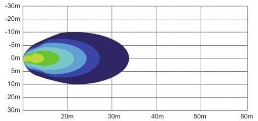 Diagram znázorňující horizontální křivku rosy ukazující distribuci vodní koncentrace s vyššími hodnotami v počátečním bodě a klesajícími směrem ven.