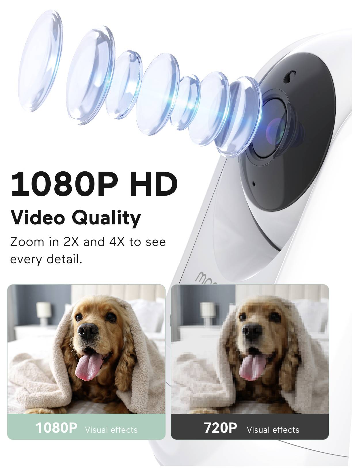 Ilustrace „Videokvalita HD 1080P" zobrazující vrstvy objektivu, fotoaparát a dva snímky psů porovnávající vizuální efekty 1080P a 720P