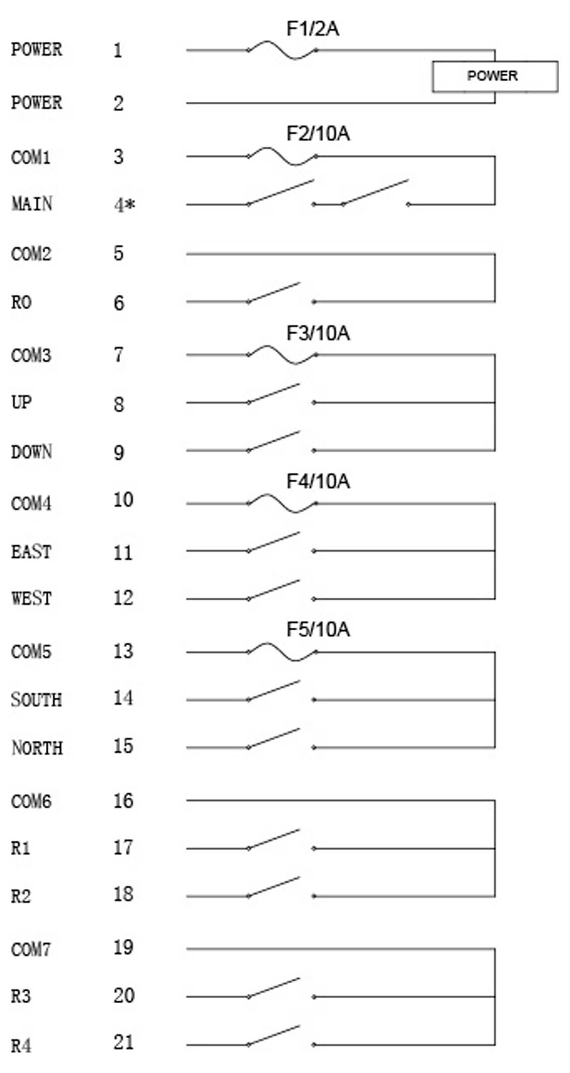 Přepínač "POWER" je připojen na "F1/2A"; "COM1" na "F2/10A"; "COM3" na "F3/10A"; "COM6" na "F4/10A"; "COM5" na "F5/10A". Štítky označují funkce.