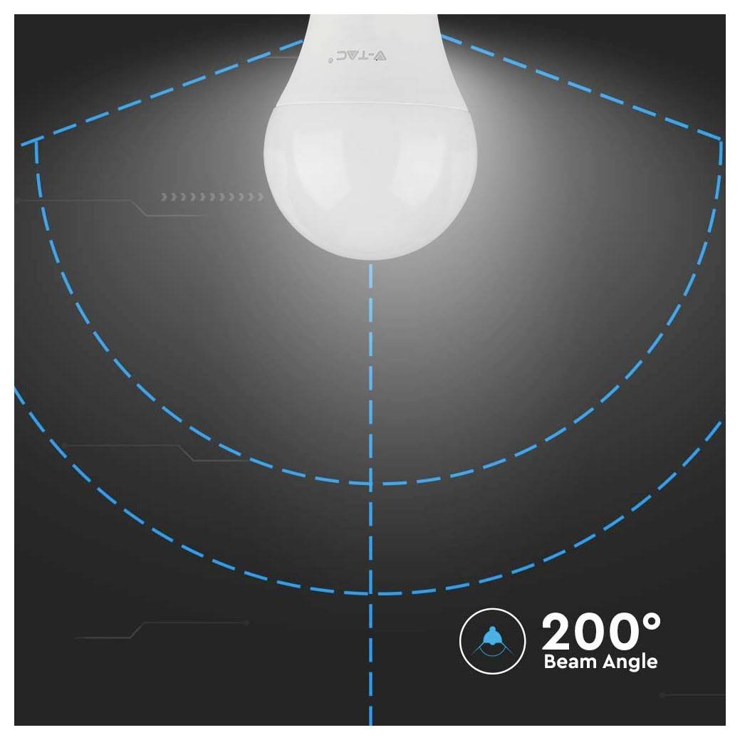 Žárovka s textem '200° úhel svícení', zobrazující diagram širokého pokrytí osvětlení, vyznačený přerušovanými modrými čárami na tmavém pozadí.