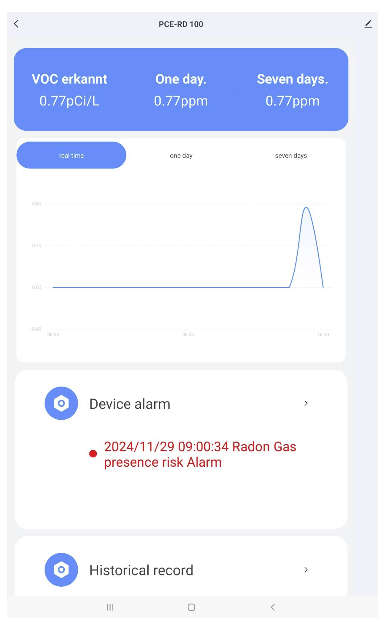 Přenosný dashboard monitorování kvality vzduchu zobrazující detekované VOC na 0,77 pCi/L, 0,77 ppm za jeden den a sedm dní, se vzestupným grafem v reálném čase a záznamem alarmu radonu.