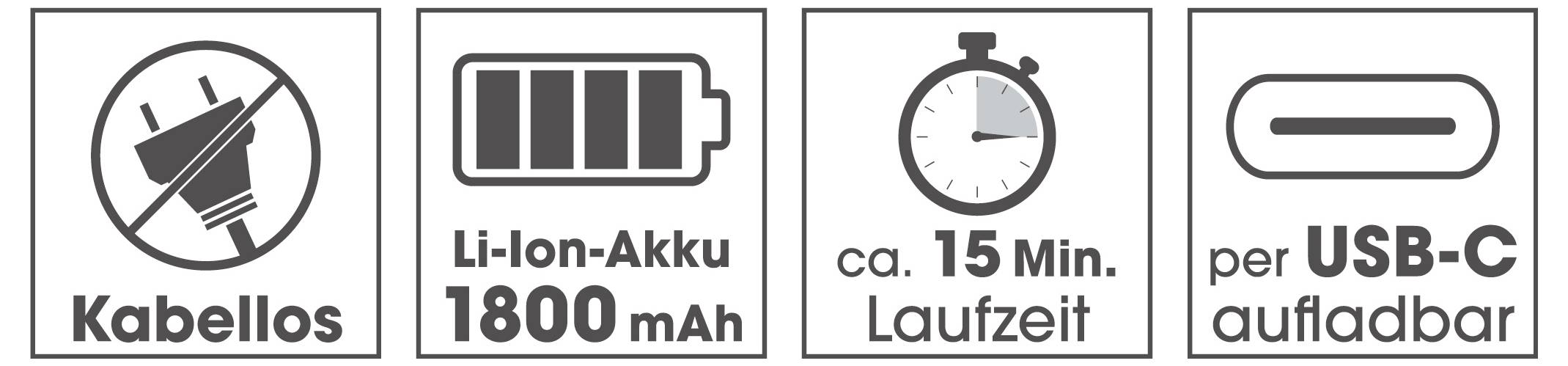 'Bezdrátový', 'Li-Ion akumulátor 1800 mAh', 'přibližně 15 min. doba provozu', 'nabíjecí přes USB-C'. Symboly: Zásuvka, Baterie, Stopky, USB-C konektor.