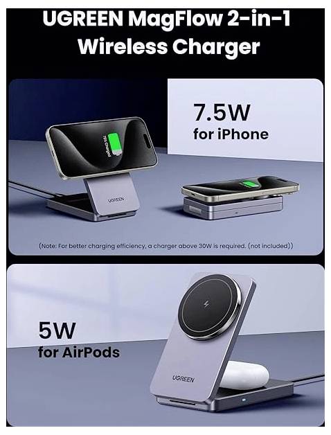 'UGREEN MagFlow 2v1 Bezdrátová nabíječka' zobrazující telefon nabíjející se na 7,5W a AirPods na 5W. Poznámka: Doporučuje se nabíječka s výkonem nad 30W.