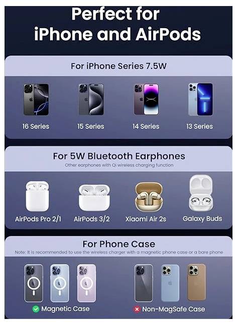 Kompatibilita nabíječky iPhone a AirPods: iPhone řady 7,5W (řady 16, 15, 14, 13) a 5W Bluetooth sluchátka (AirPods, Xiaomi Air 2s, Galaxy Buds).