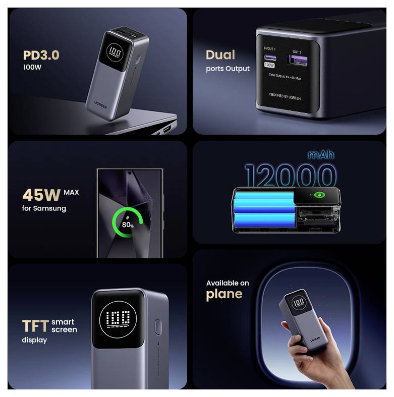 UGREEN UGREEN PB724 12K 100W PowerBank 1C1A powerbanka Li-Ion, 12000 mAh, Power Delivery 3.0, šedá, Možnost současného n-1