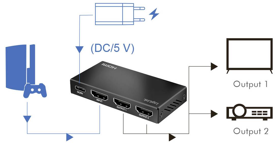 LogiLink HD0066 HDMI rozbočovač LED ukazatel, kovový ukazatel, se stavovými LED černá-1