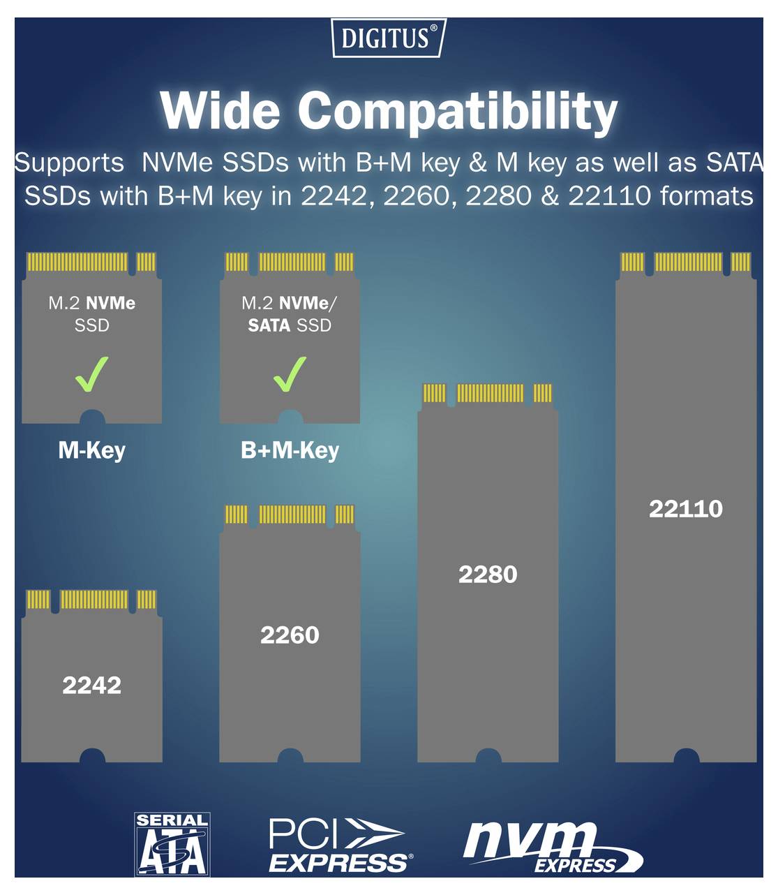 Infografika „Široká kompatibilita" znázorňující podporu SSD pro typy klíčů M a B+M v formátech 2242, 2260, 2280 a 22110.