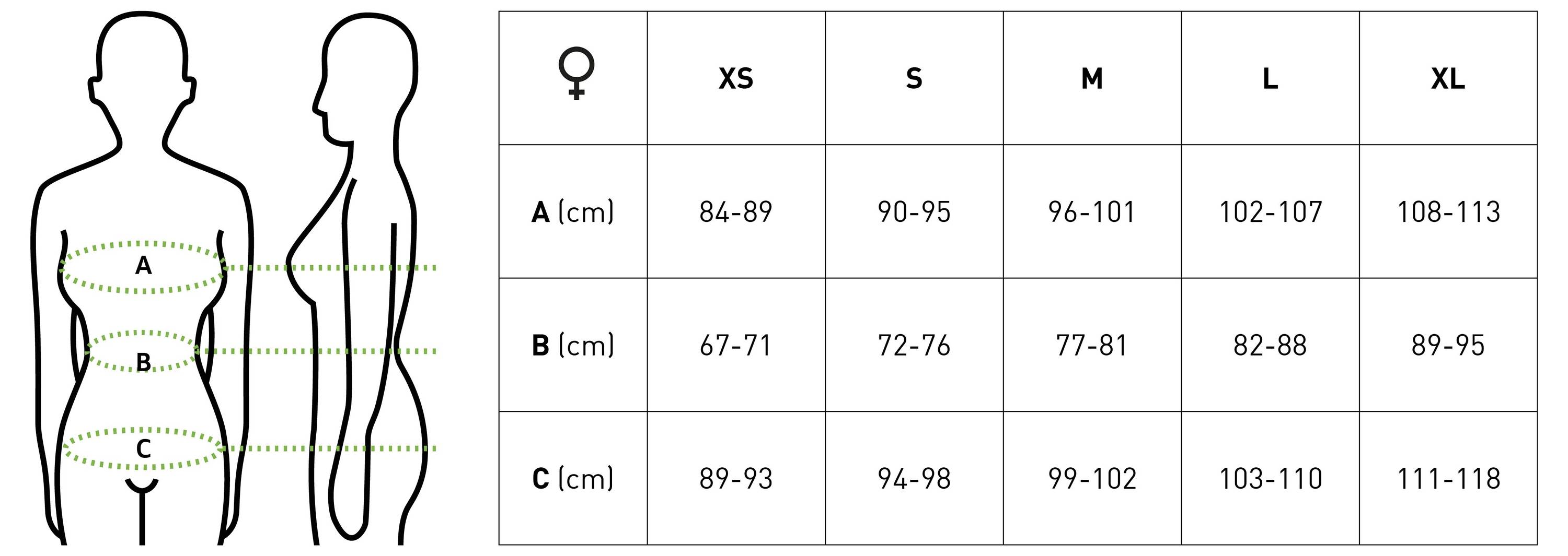 Průvodce měřením těla s diagramem ukazujícím, kde měřit: A - Hrudník, B - Pas, C - Boky. Tabulka velikostí uvádí XS až XL v cm.
