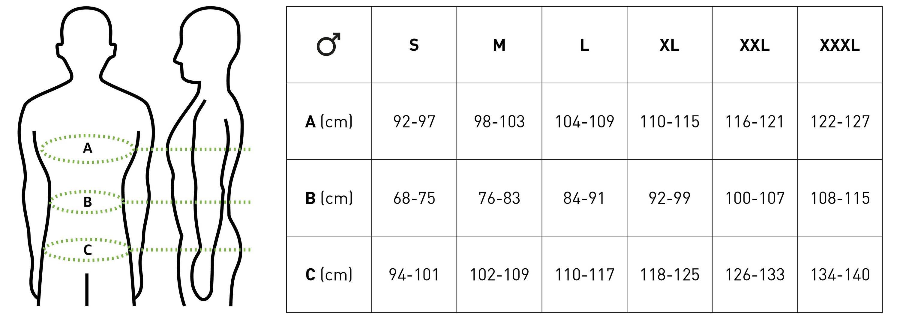 Tabulka velikostí pro muže s měřeními. Velikosti S až XXXL. A: hrudník, B: pas, C: boky. A se pohybuje 92-127 cm; B 68-115 cm; C 94-140 cm.