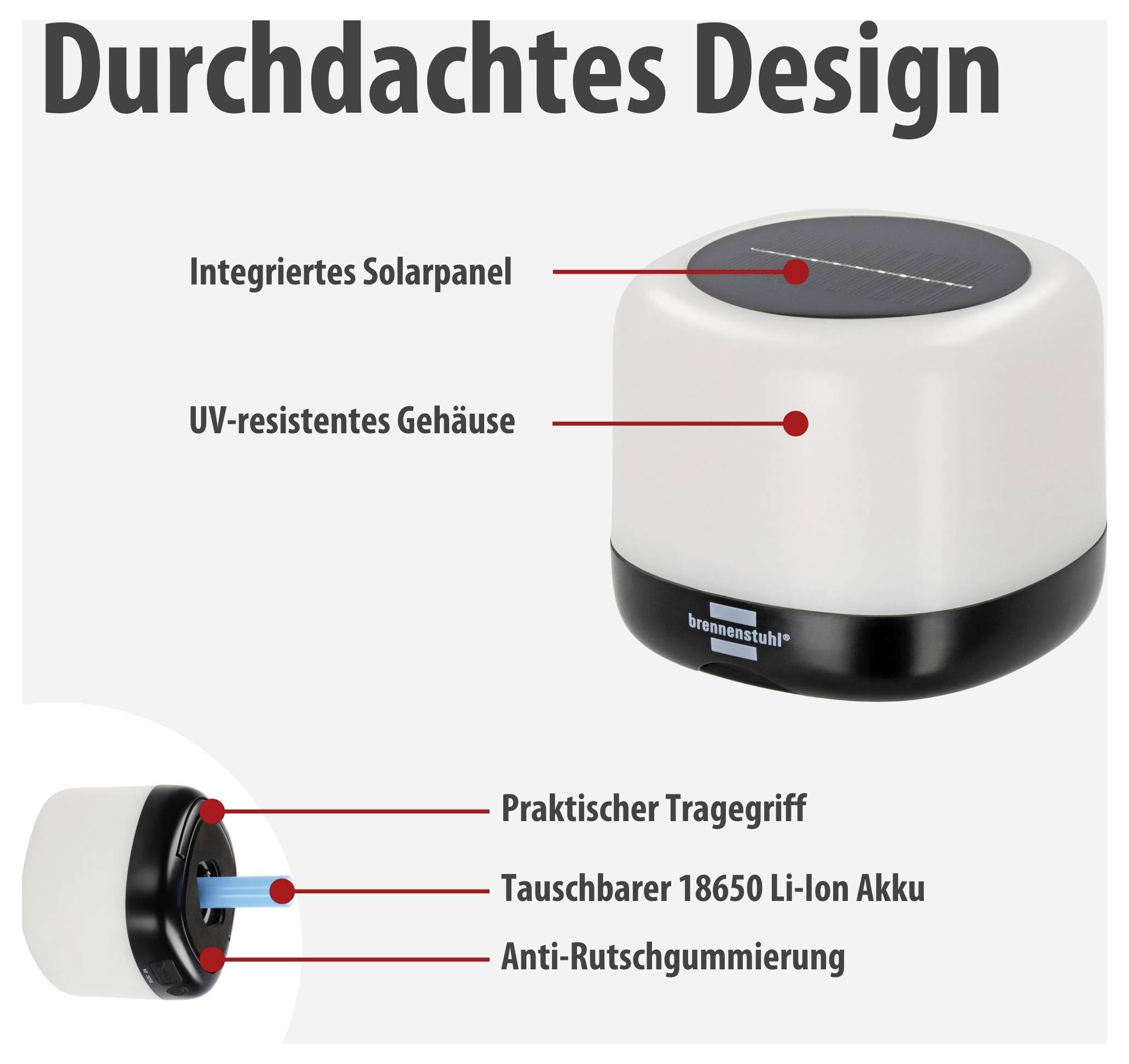 Infografika válcového venkovního zařízení s názvem „Promyšlený design": integrovaný solární panel, odolné pouzdro odolné vůči UV záření, praktické přenosné madlo, vyměnitelná baterie Li-Ion 18650, protiskluzová gumová vrstva.