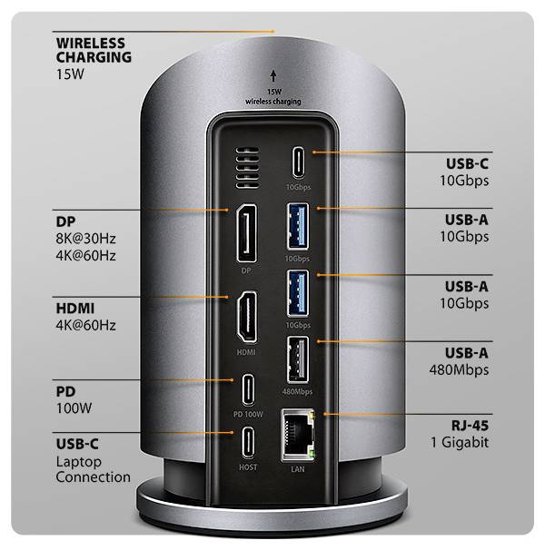 Cylindrická dokovací stanice s porty označenými „Bezdrátové nabíjení", „DP", „HDMI", „PD", „USB-C", tři „USB-A" a „RJ-45 1 Gigabit".