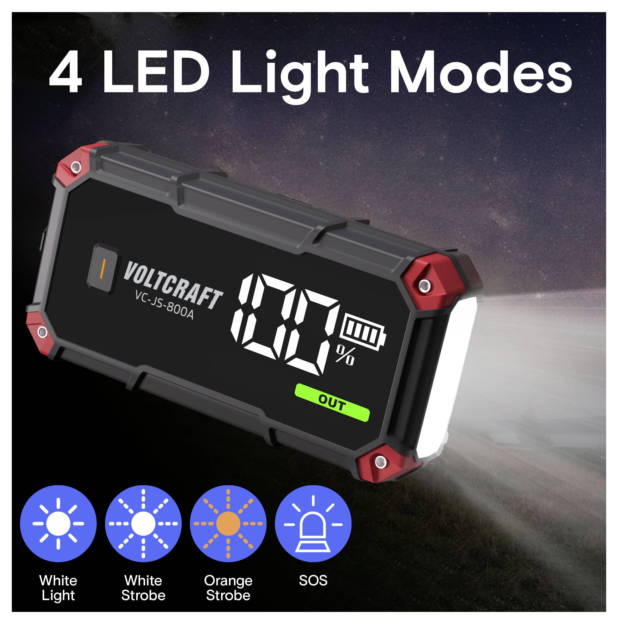 Propagační obrázek přenosného pracovního LED svítidla VOLTCRAFT s displejem, označený '4 režimy LED osvětlení': bílé světlo, bílý stroboskop, oranžový stroboskop a SOS.