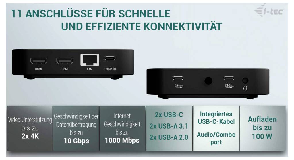 '11 Připojení pro rychlou a efektivní konektivitu' text se zobrazuje nad hubem s porty HDMI, LAN, USB-C a audio.