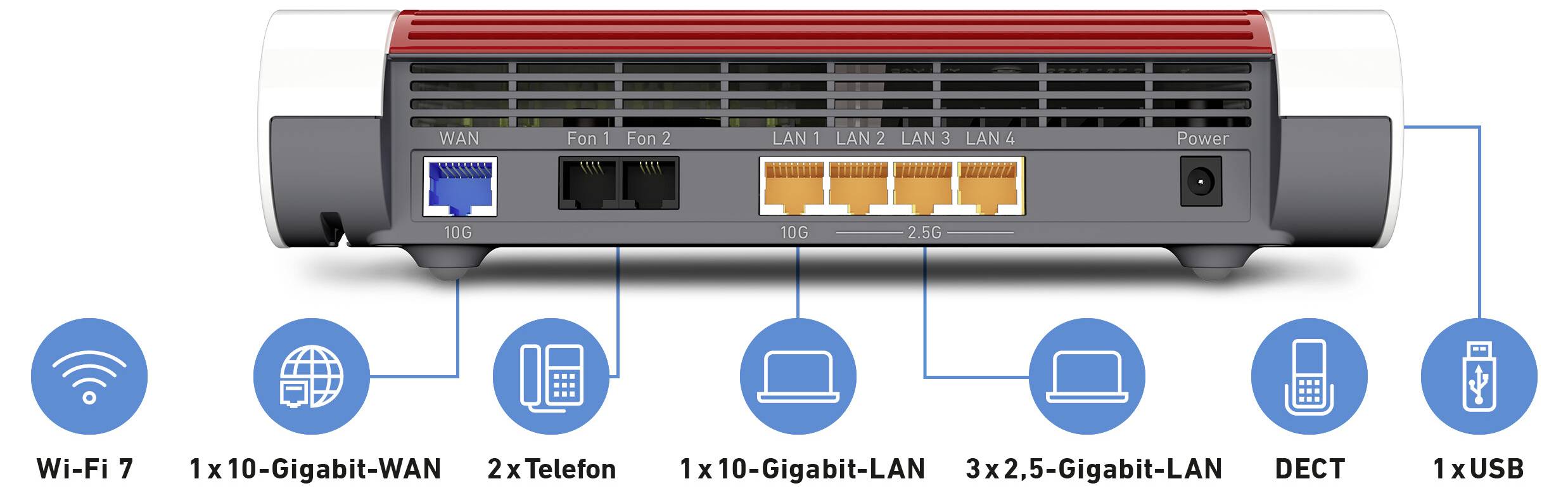 Zadní pohled na router ukazující porty připojení: 1x 10-Gigabit-WAN, 2x telefon, 1x 10-Gigabit-LAN, 3x 2,5-Gigabit-LAN, DECT, 1x USB.