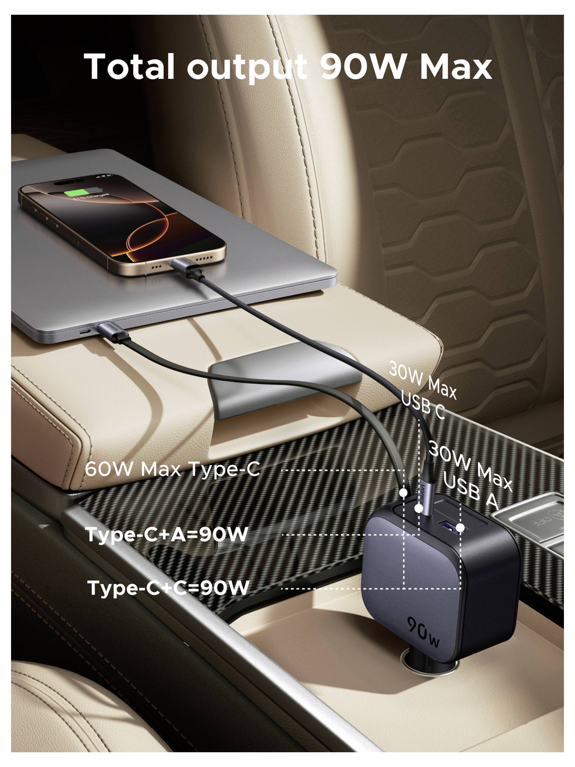 Automobilová nabíječka v sadě autosedadla nabíjející dvě zařízení, označená „Celkový výkon 90W Max", s porty USB-C a USB-A a maximálními výstupy kabelu 30W/60W.