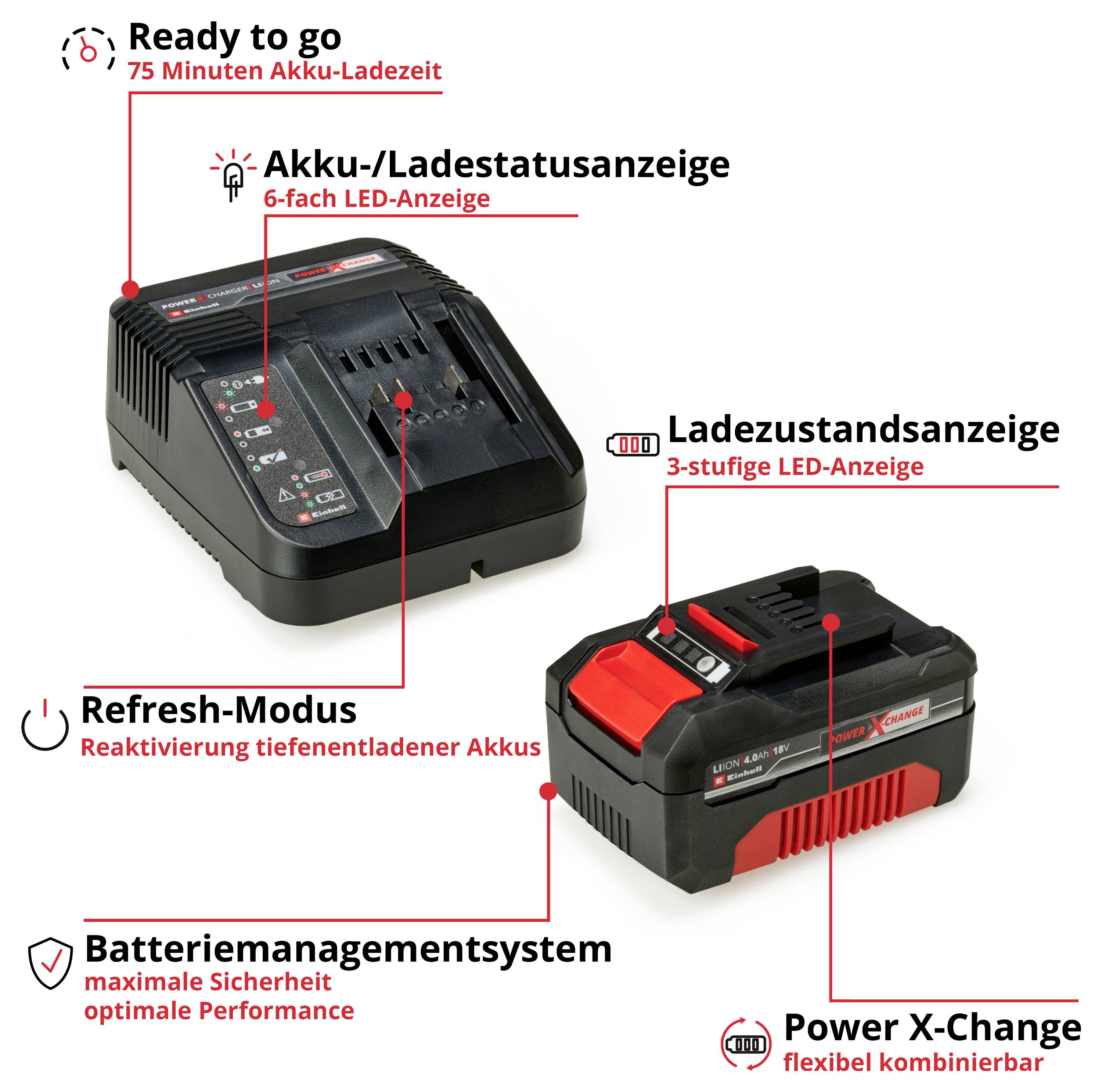 Nabíječ a baterie s LED diodami zobrazujícími stav nabití a režim nabíjení baterie. Obsahuje informace o době nabíjení, řízení spotřeby energie a systému Power X-Change.