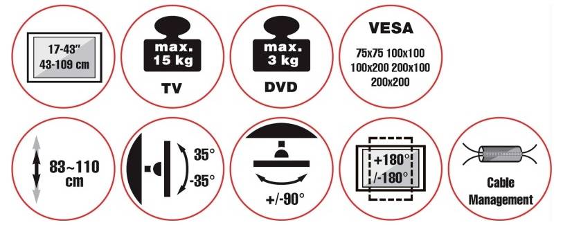 'TV: 17-43 palců (43-109 cm), max 15 kg; DVD: max 3 kg. Nastavitelná výška: 83-110 cm. Otočení: 35°; Sklon: +90°. VESA upevnění: 75x75 až 200x200. Zahrnuje správu kabelů.'