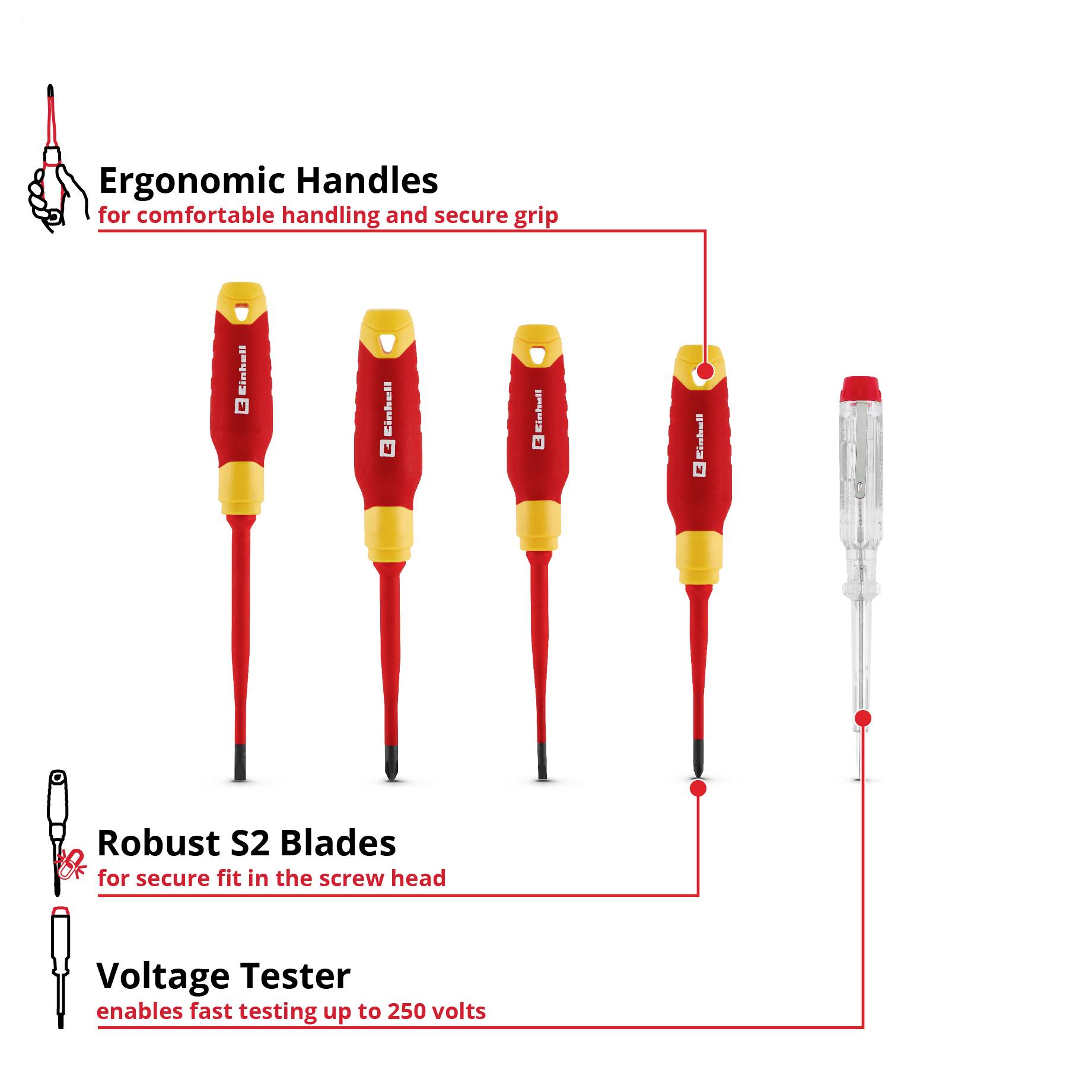 Infografika s izolovanými šroubováky a detektorem napětí; zvýrazněny jsou ergonomické rukojeti, robustní S2 čepele a testovací rozsah do 250 voltů.