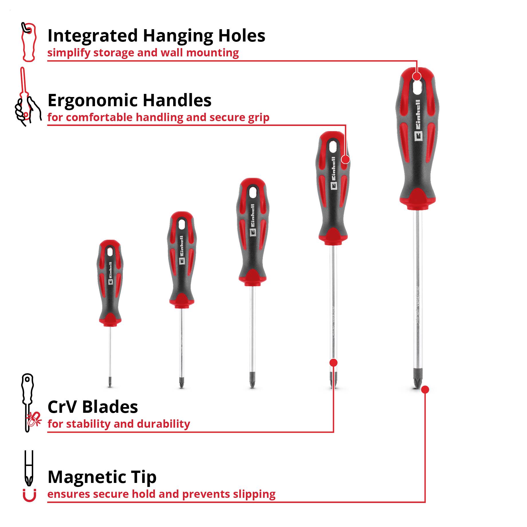 Infografika s pěti šroubováky různých velikostí: integrované otvory do úchytů, ergonomické rukojeti, CrV čepele a magnetické špičky; zdůrazňuje bezpečné držení a uchovávání.