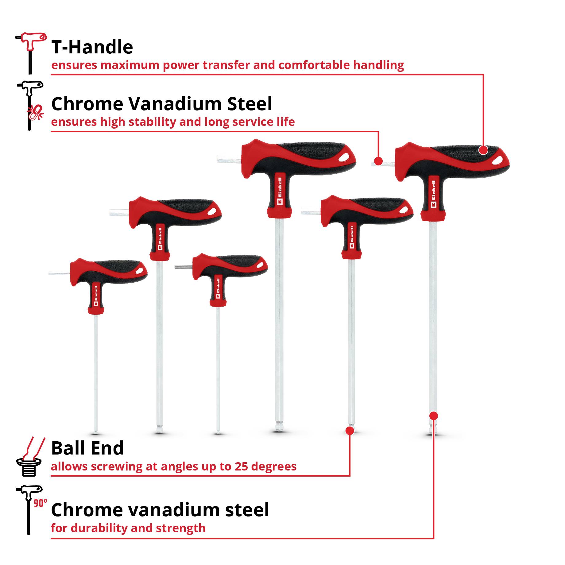 Infografika o šroubováků: T-držadlo pro maximální přenos síly, ocel chrom-vanad pro stabilitu, kulová hlava pro práce až do 25 stupňů, 90° čepel pro vysoké kroutící momenty.