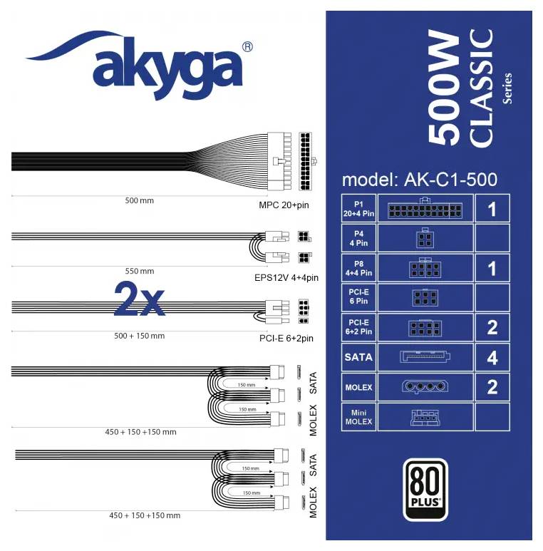 Diagram připojení zdroje energie řady „500W CLASSIC". Obsahuje konektory P1, P4, EPS12V, PCI-E, SATA a Molex, které se liší počtem kolíků a délkami.