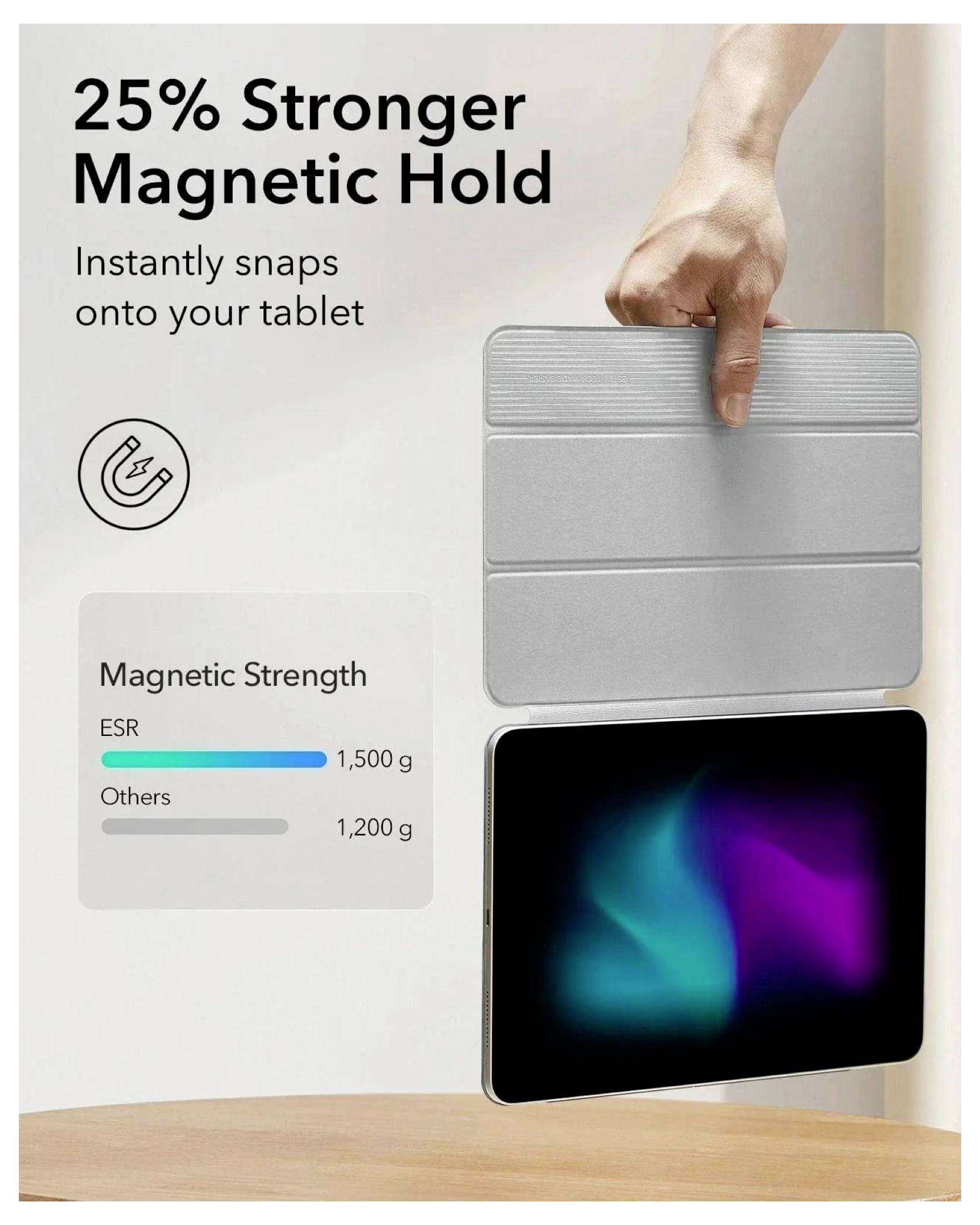 Pouzdro na tablet s o 25 % silnějším magnetickým držením, okamžitě se přichytí na tablet. Graf ukazuje magnetickou sílu ESR při 1 500 g versus ostatní značky při 1 200 g.