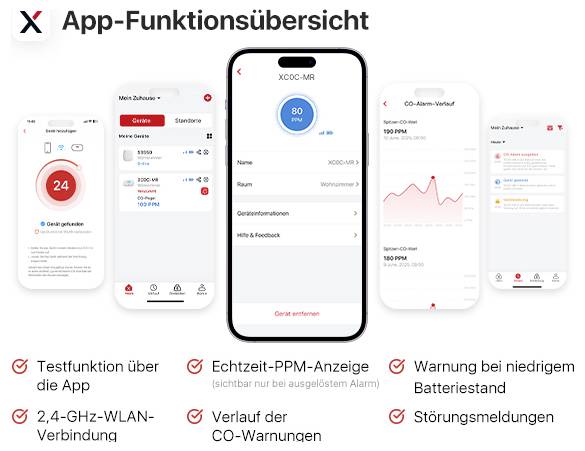 Smartphone zobrazuje aplikaci pro monitoring CO s displejem v PPM, historií alarmů a varovnými zprávami. Funkce: Připojení Wi-Fi, zobrazení v reálném čase, testovací režim.
