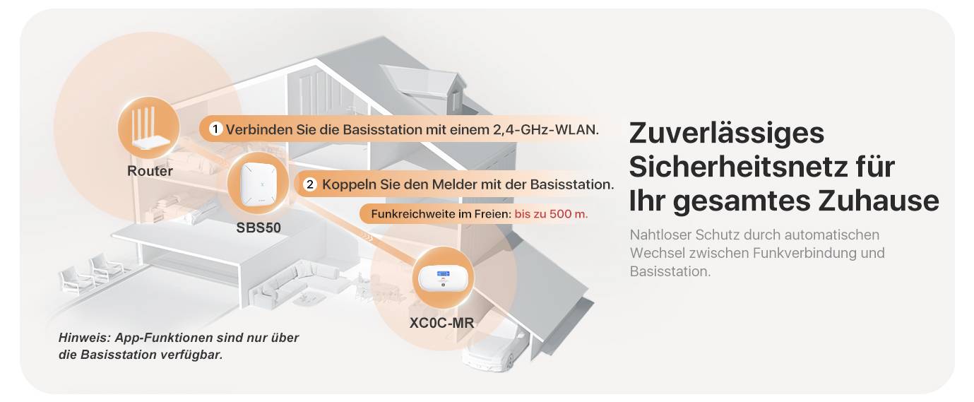 'Spolehlivá bezpečnostní síť pro váš celý domov.' Kroky připojení pro směrovač, základní stanici a detektor v diagramu.