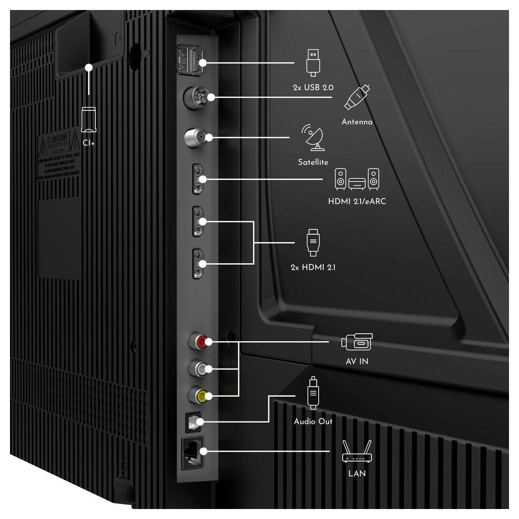Zadní panel TV se vstupy: 2× USB 2.0, anténa, satelit, HDMI 2.1/eARC, 2× HDMI 2.1, AV IN, audio výstup, LAN a CI+
