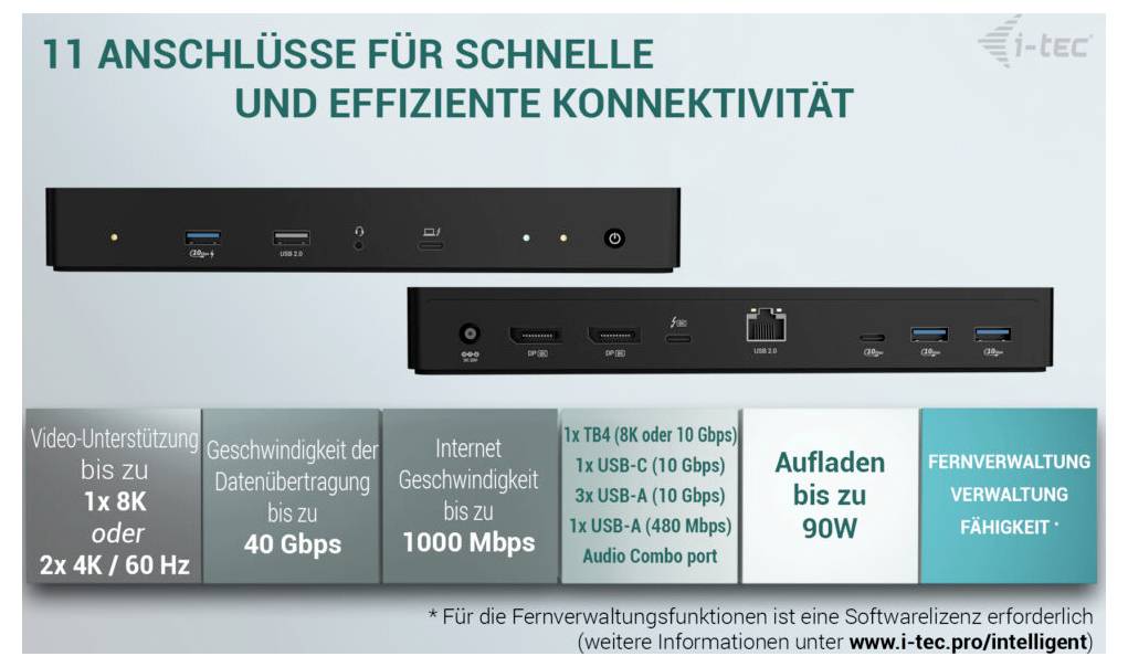 '11 Přípojů pro rychlou a efektivní konektivitu.' Vlastnosti: 1x TB4; 2x HDMI; 1x USB-C; 3x USB 3.0; Kombinovaný audio port; Přenos dat 40 Gbps; nabíjení až 90W.