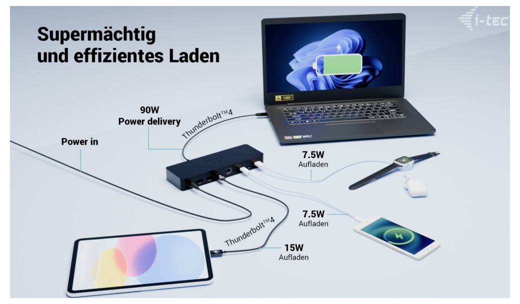 Nastavení dokovací stanice s vodopádem s notebookem, tabletem, hodinkami a telefonem připojenými, což ukazuje nabíjení prostřednictvím portů Thunderbolt a USB.
