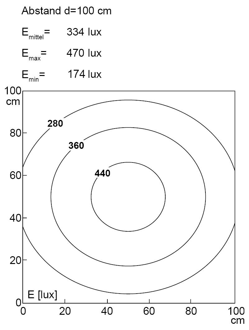 Diagram úrovně luxů v距离 100 cm zobrazuje soustředné kruhy označené hodnotami v luxech: 280, 360, 440. E_střední=334, E_max=470, E_min=174.