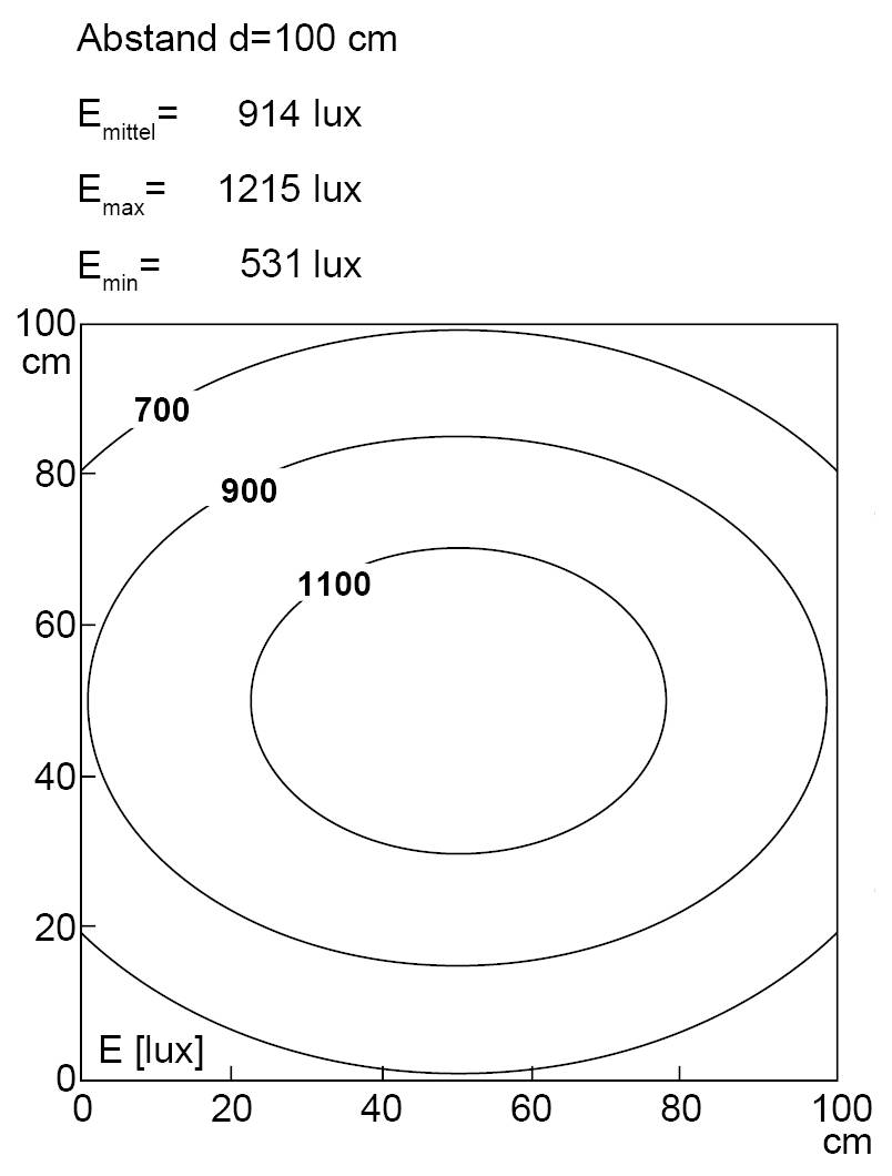 Graf osvětlení zobrazující soustředné kruhy s označenými hladinami luxů: 1100, 900, 700. Vzdálenost 100 cm. E_střední: 914 luxů, E_max: 1215 luxů, E_min: 531 luxů.