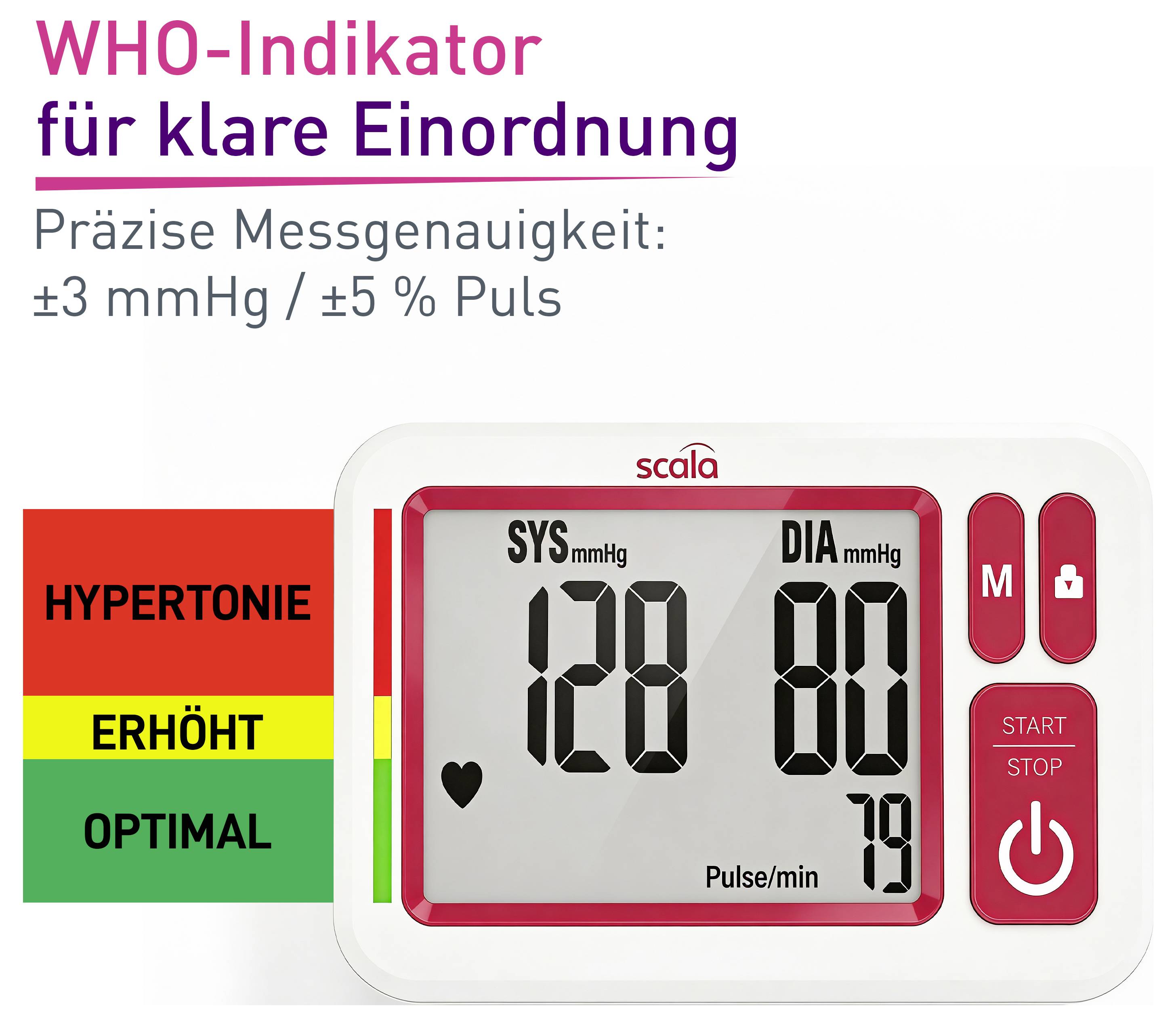 Reklamní grafika pro tonometr s „WHO indikátorem pro jasné zařazení"; zobrazuje přesnost měření ±3 mmHg/±5 % pulzu a barevné rozsahy krevního tlaku od hypertenze až po optimální.