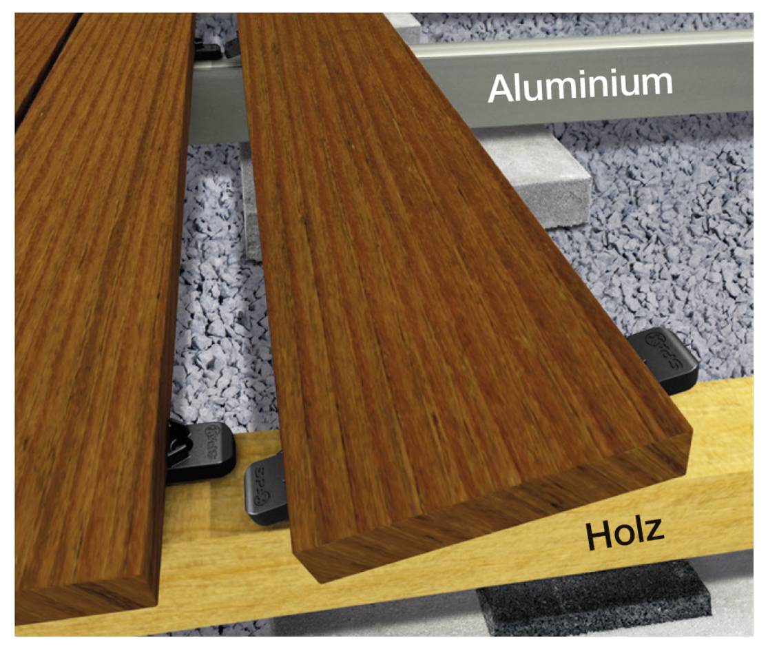Dřevěné desky spočívající na podpěrách označených „Aluminium" a „Holz", které znázorňují srovnání materiálů nebo stavebních komponentů.